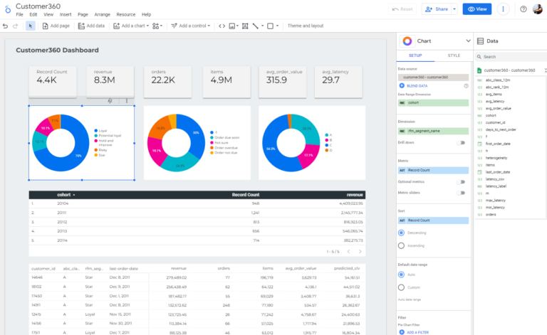 customer360 dashboard