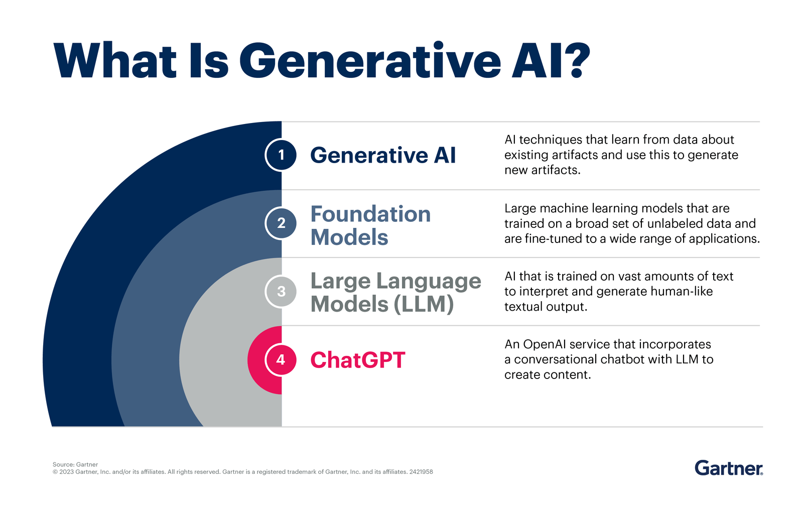 Generative AI