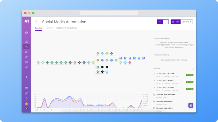 ตัวอย่างการใช้ Automation ด้วย Make.com เพื่อสร้างเนื้อหา