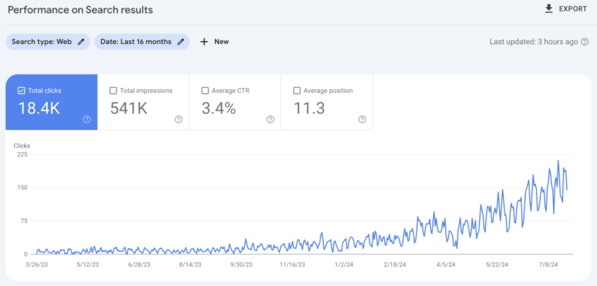 สถิติการ Click ของเว็บ Data-Espresso