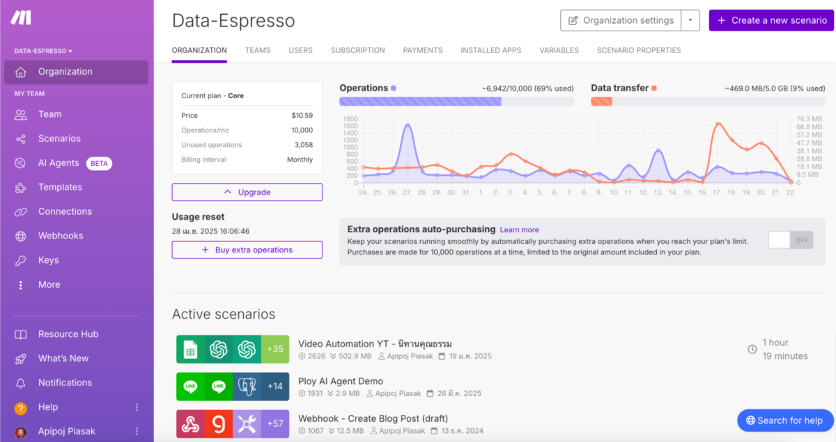 Make com dashboard for business.jpg