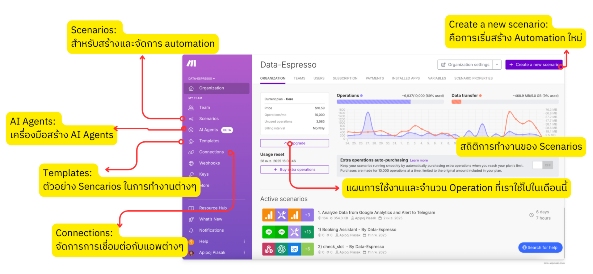 Make.com Dashboard