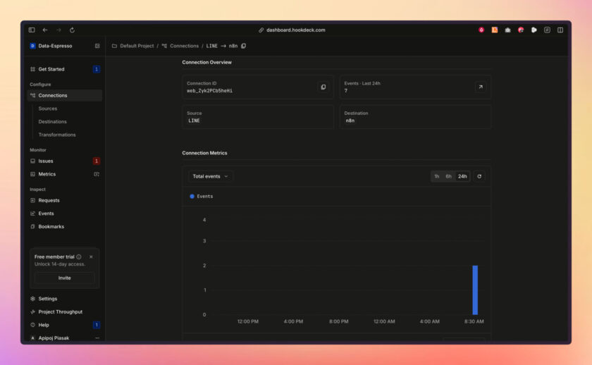 n8n Webhook