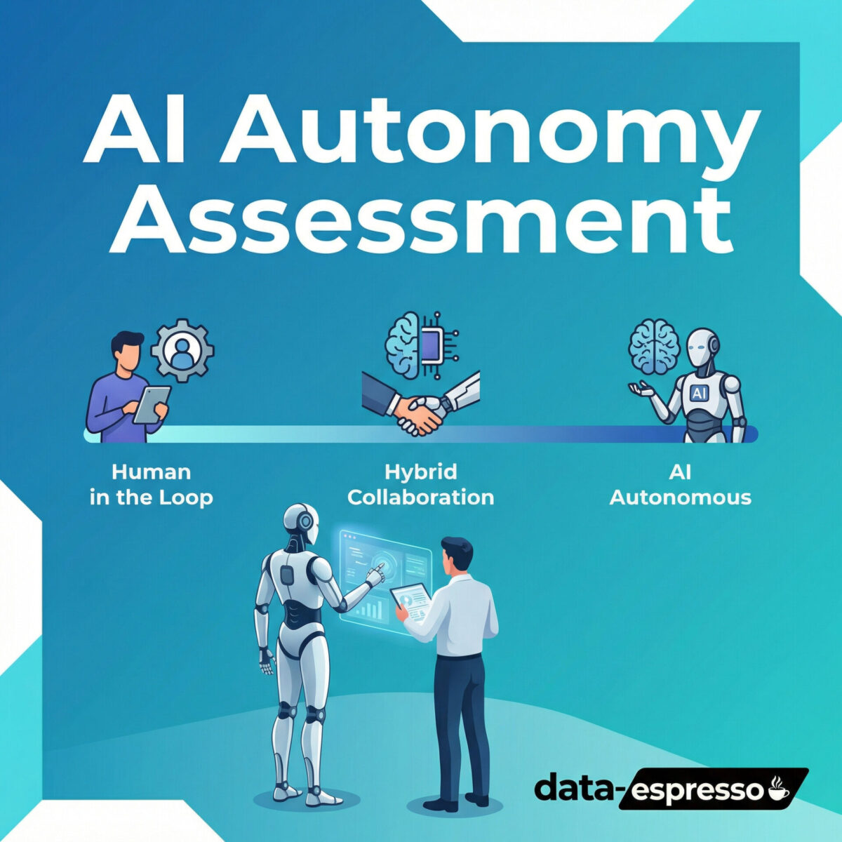 Featured ai autonomy assessment