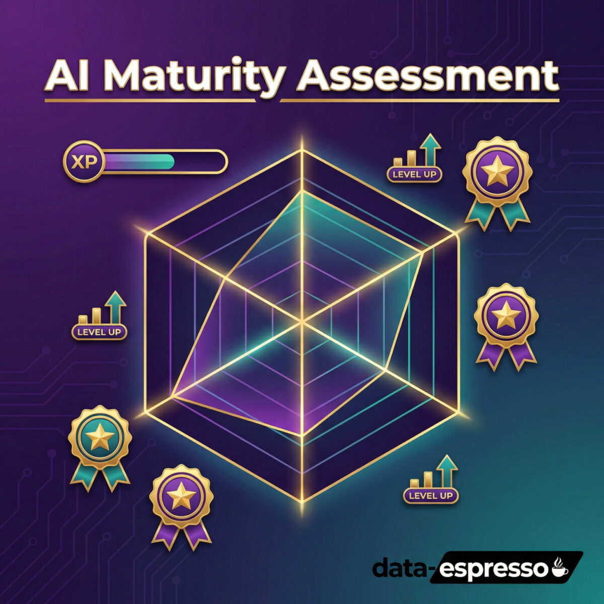 Featured ai maturity assessment