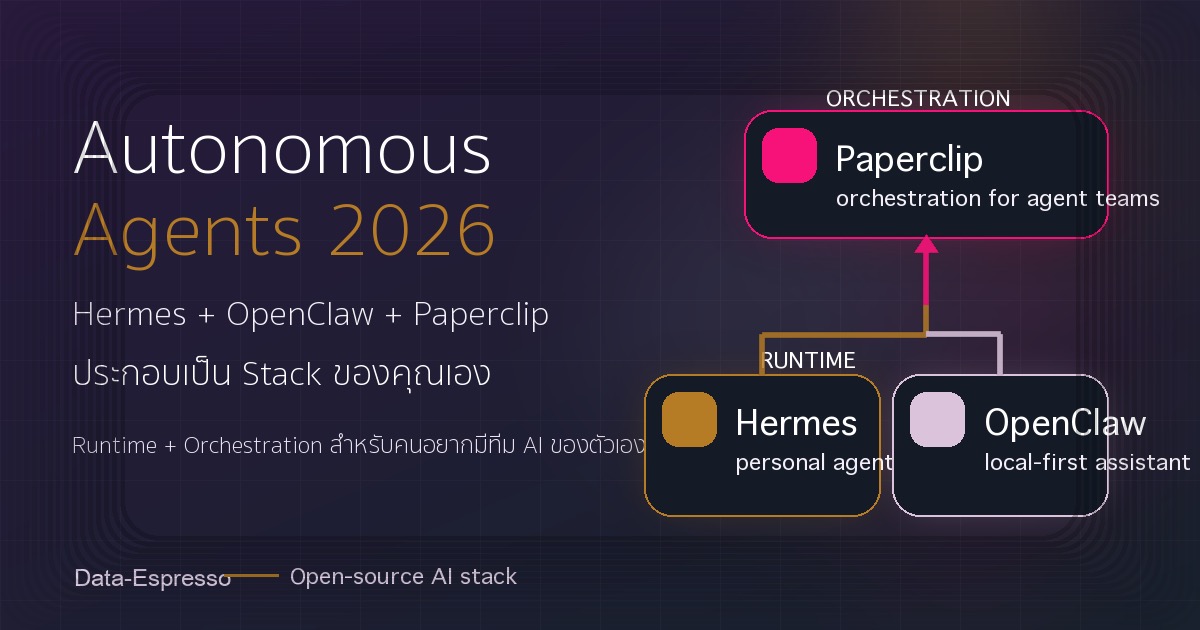 Autonomous Agents 2026 diagram showing Hermes, OpenClaw, and Paperclip as an open-source AI stack
