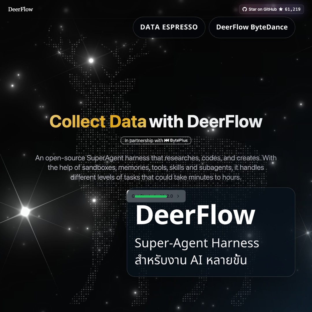 Deep dive 2026 04 15 deerflow super agent harness