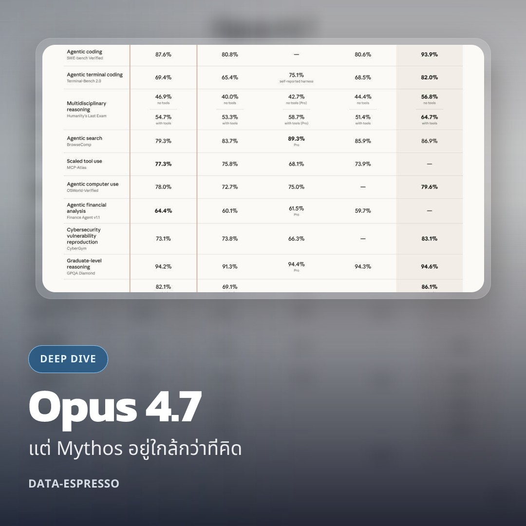 Deep dive 2026 04 17 claude opus 4 7 and mythos signal