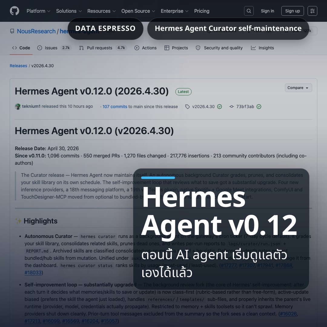 Deep dive 2026 05 01 hermes agent curator