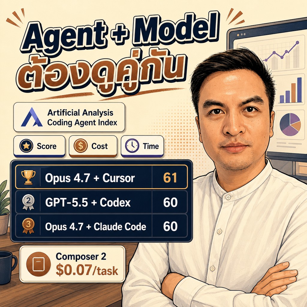 Deep dive 2026 05 12 artificial analysis coding agent index