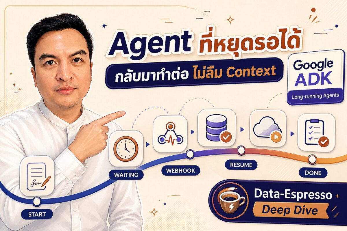 Deep dive 2026 05 13 google adk long running agents