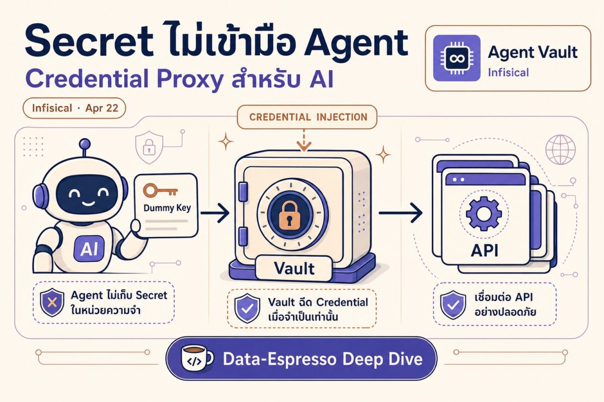 Deep dive 2026 05 18 infisical agent vault
