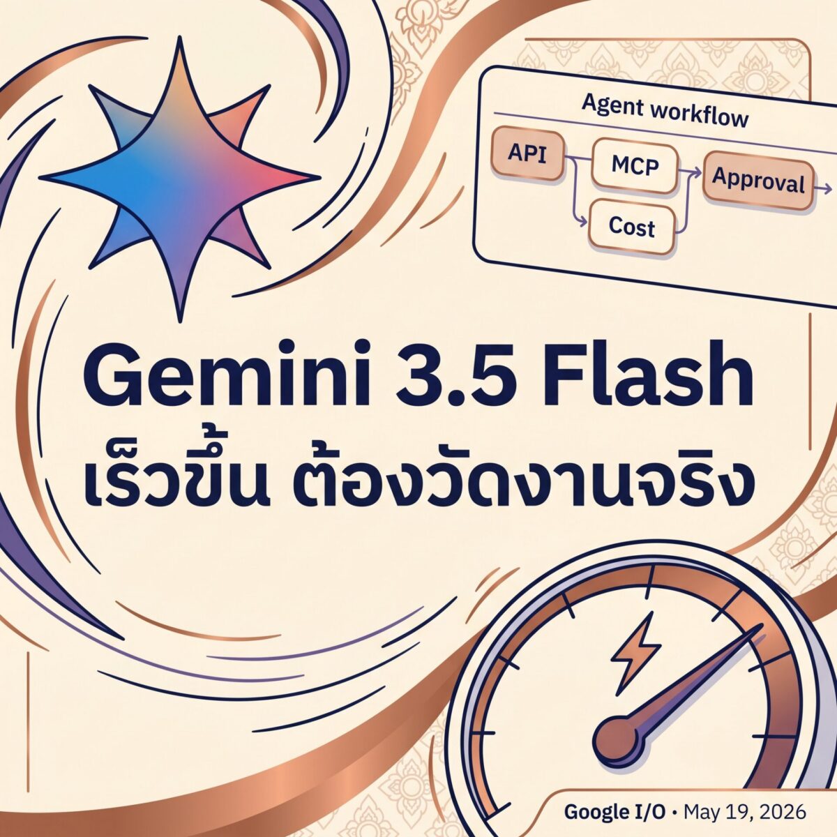 Deep dive 2026 05 20 gemini 35 flash agent throughput