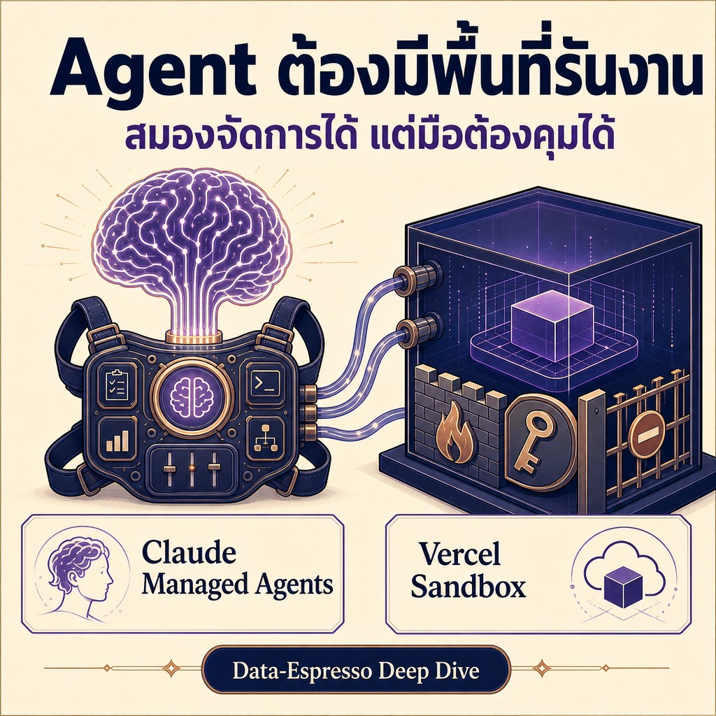 Deep dive 2026 05 21 vercel claude managed agents self hosted sandbox