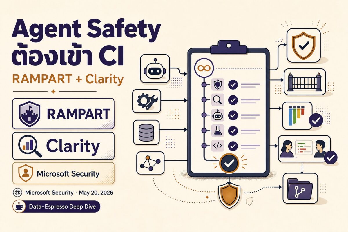 Deep dive 2026 05 24 microsoft rampart clarity agent safety ci