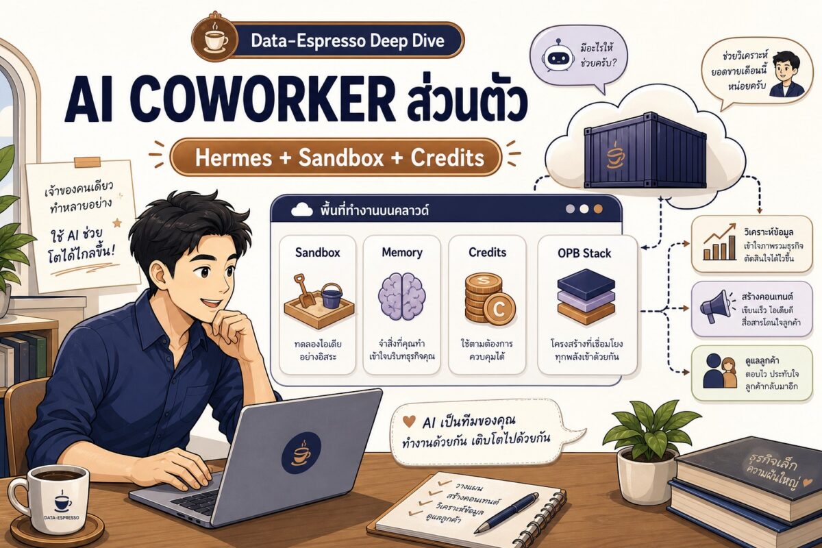 Deep dive 2026 05 24 opbstack hermes sandbox ai coworker credits