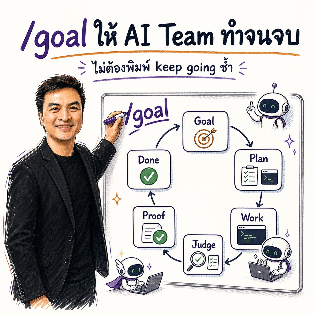 Deep dive 2026 05 25 goal ai agent team