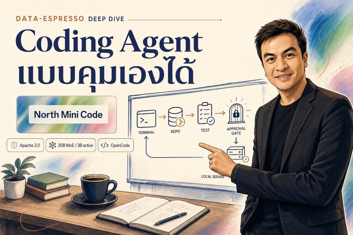 2026 06 10 north mini code agentic coding model