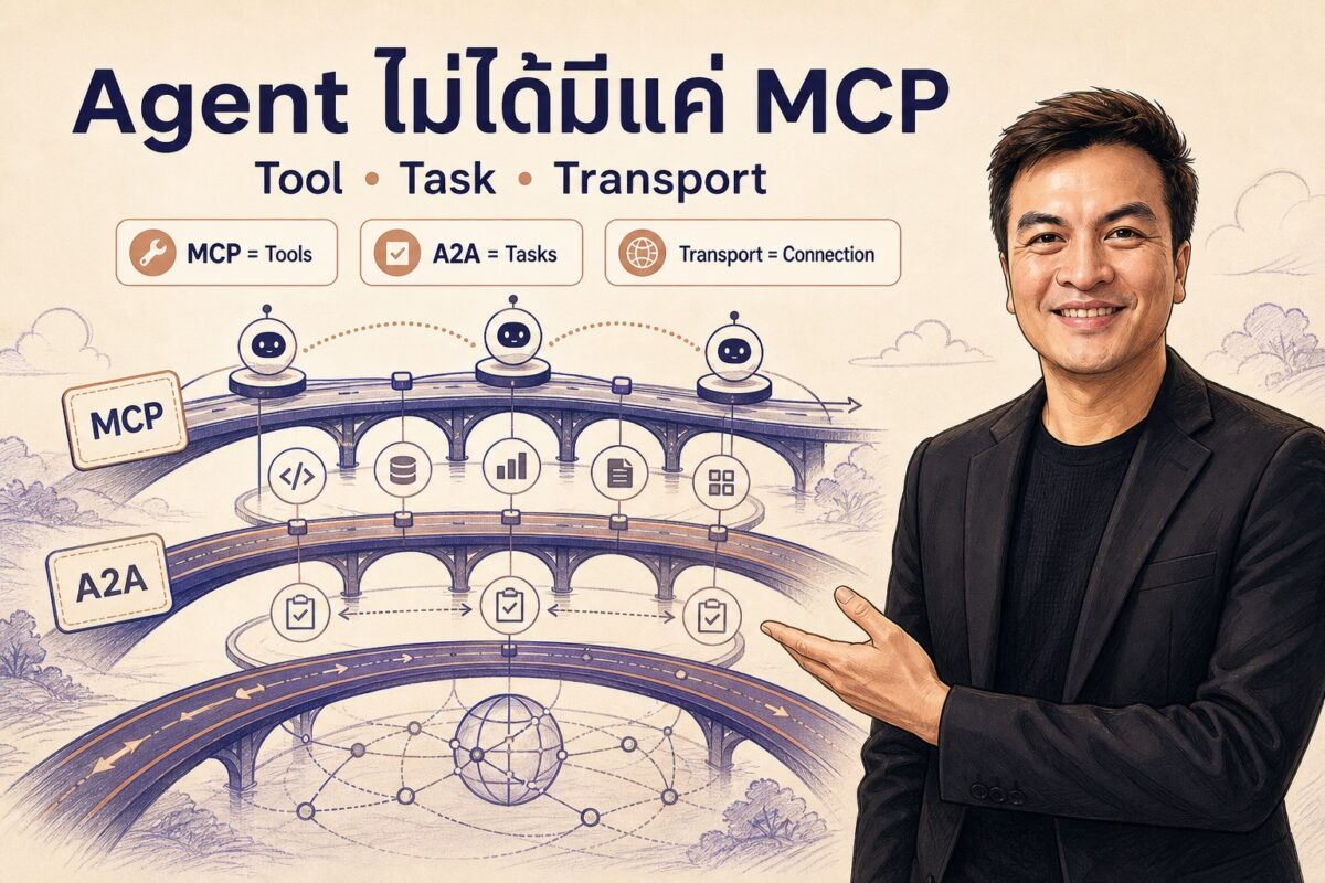 2026 06 15 agent protocol stack mcp a2a transport