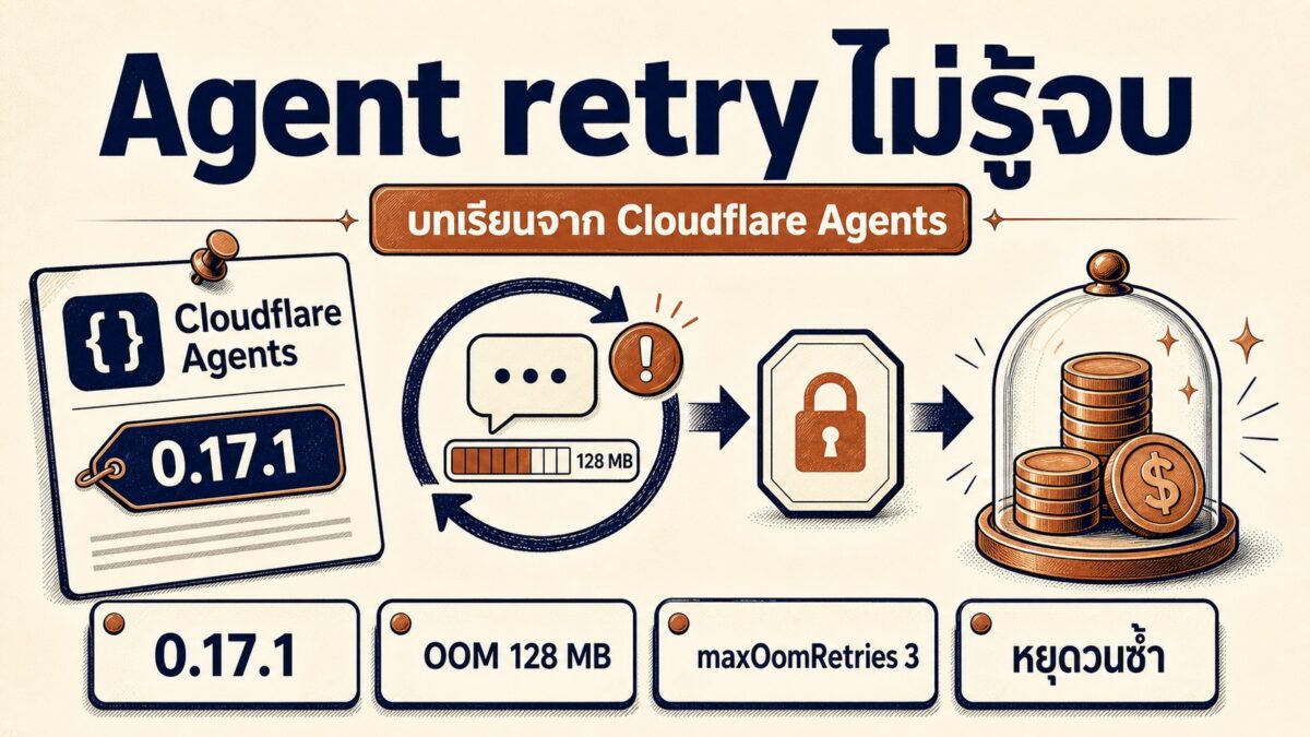 2026 06 29 agent retry loop cloudflare agents cover