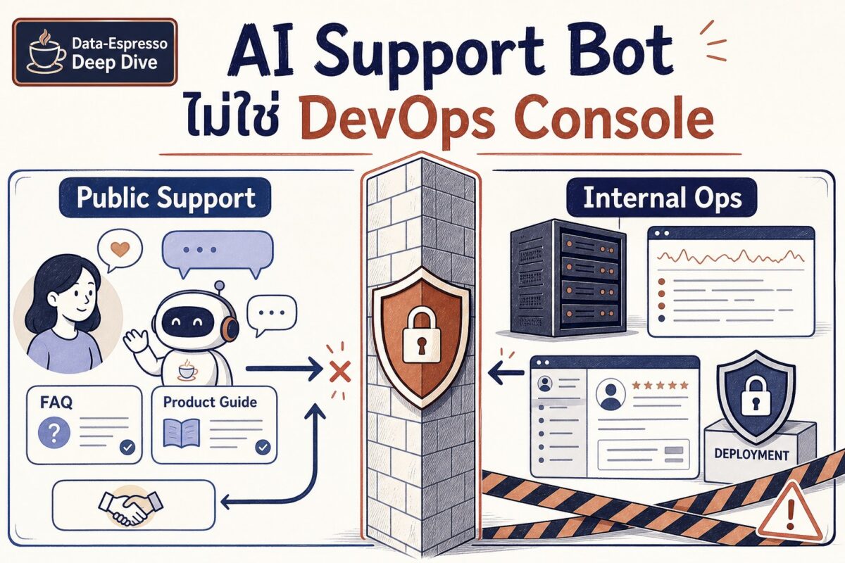 Deep dive 2026 05 30 ai support bot devops console