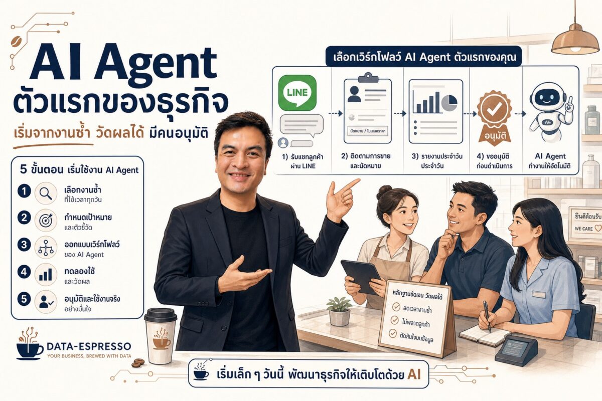 Deep dive 2026 05 31 first ai agent workflow checklist