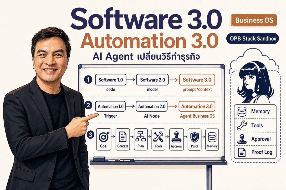 Deep dive 2026 06 02 software 3 automation 3 business agent era