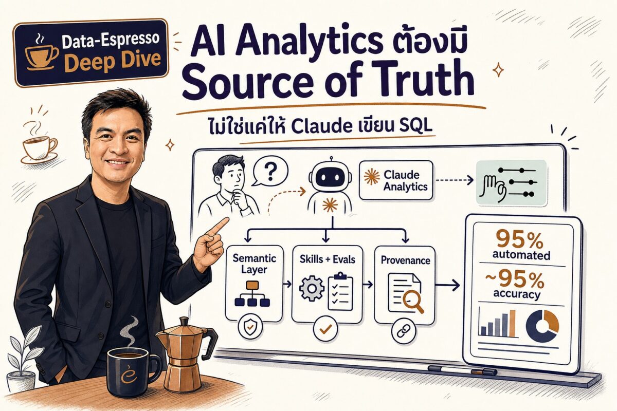 Deep dive 2026 06 04 anthropic self service data analytics