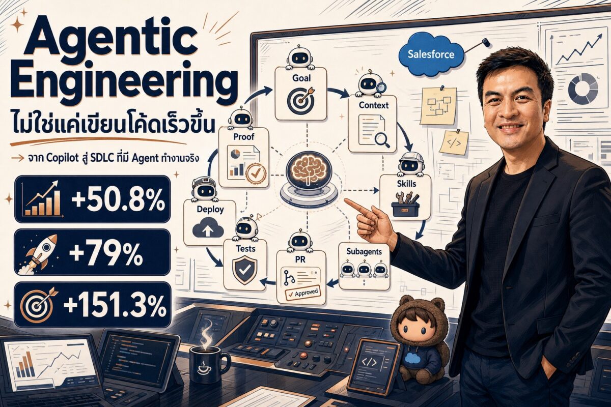 Deep dive 2026 06 04 salesforce agentic engineering sdlc