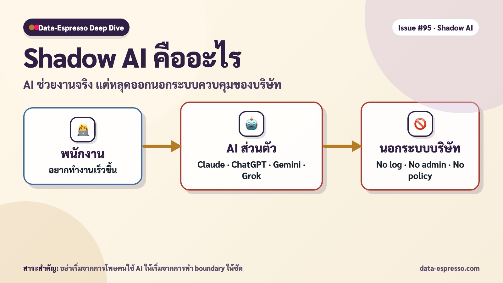 Shadow AI คืออะไร