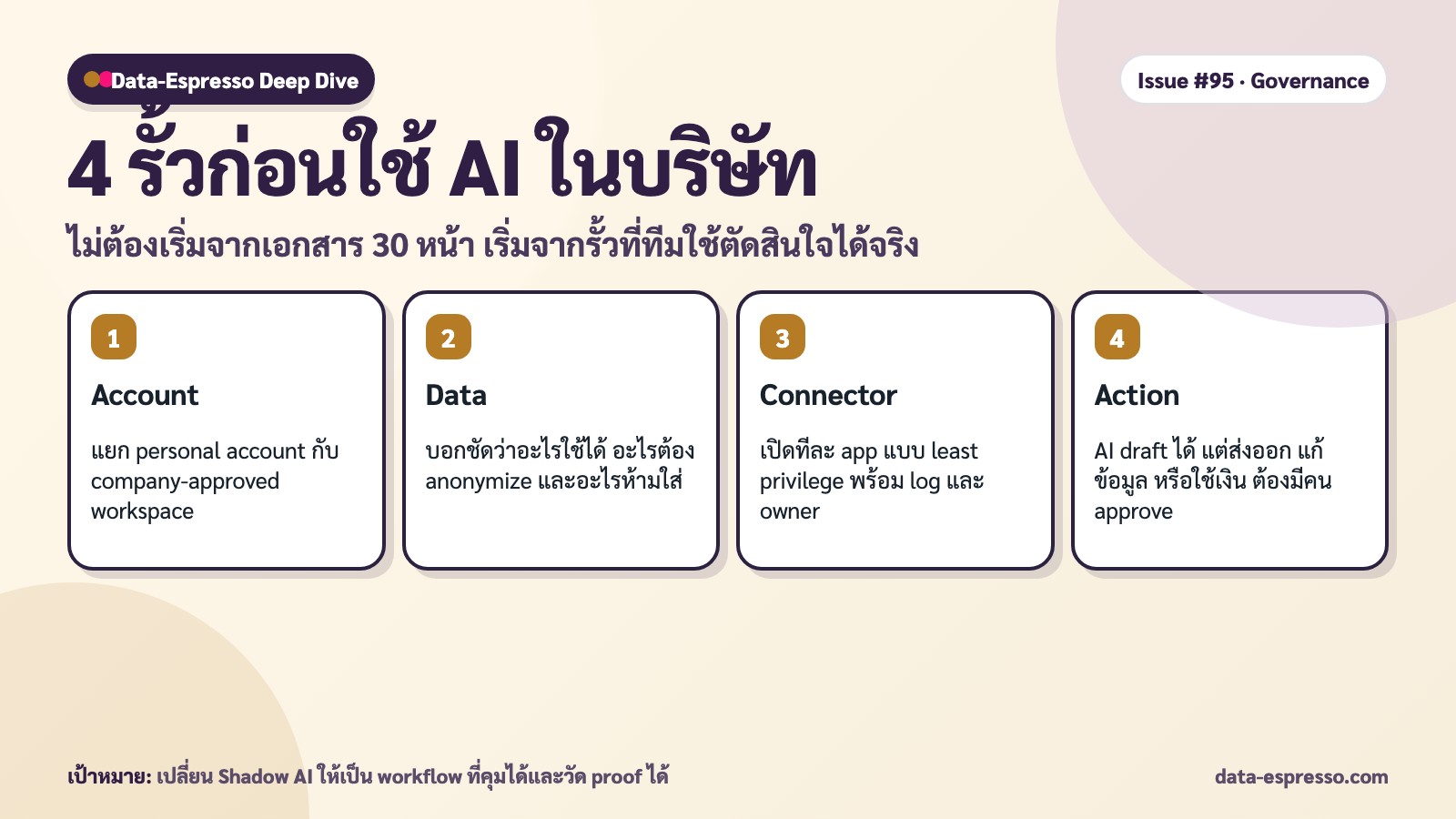 4 รั้วก่อนใช้ AI ในบริษัท