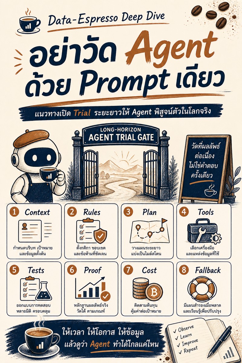 Deep dive 2026 06 18 glm 5 2 long horizon agent trial gate