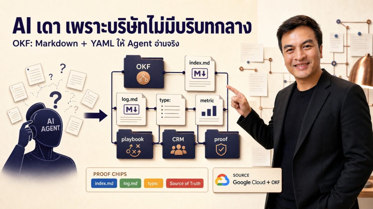 Deep dive 2026 06 22 google okf agent context