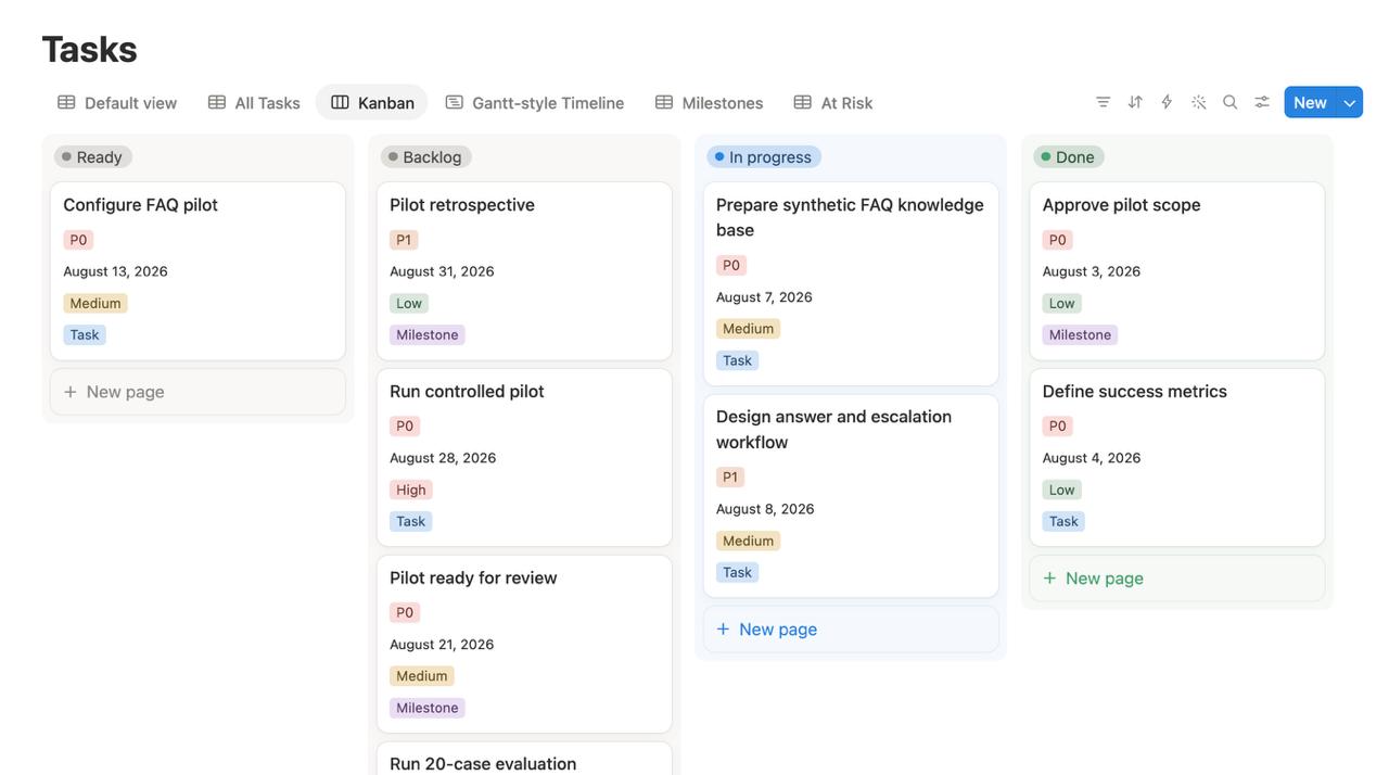 Kanban grouped by Status