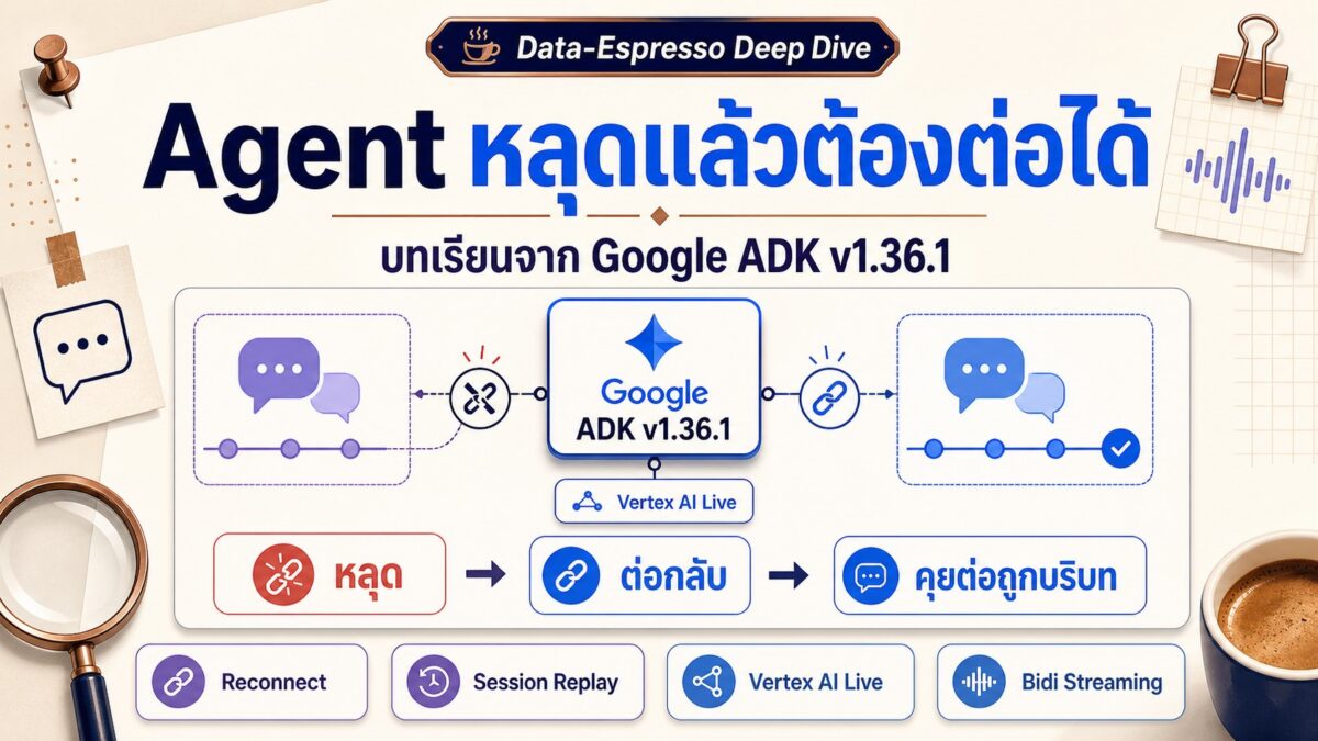 2026 07 07 google adk live agent reconnect cover
