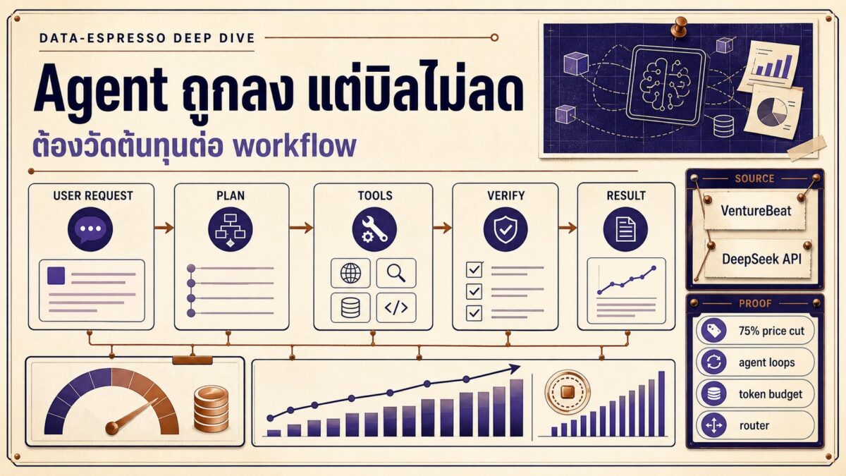 2026 07 13 agent workflow token cost cover