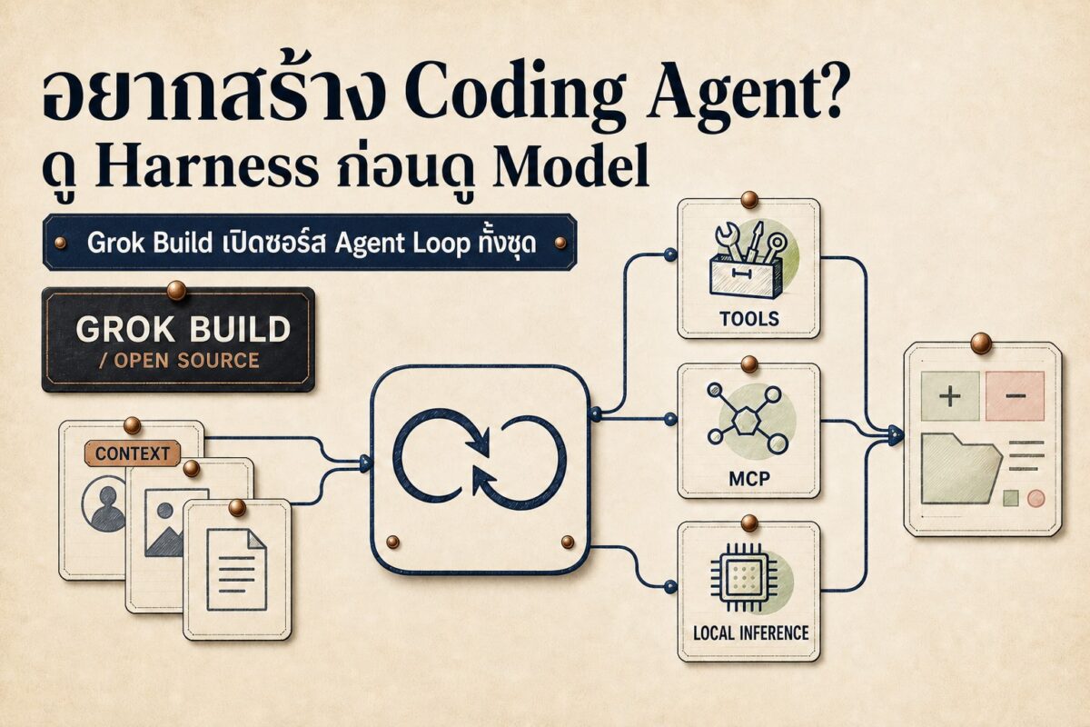 2026 07 16 grok build open source agent harness cover