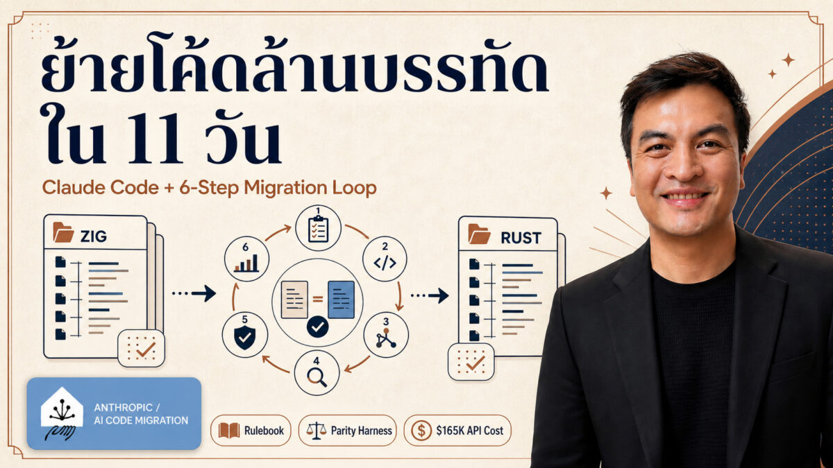 2026 07 17 claude code ai migration cover