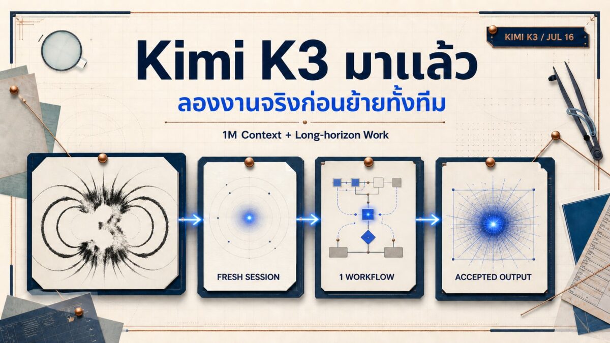 2026 07 17 kimi k3 workflow pilot cover