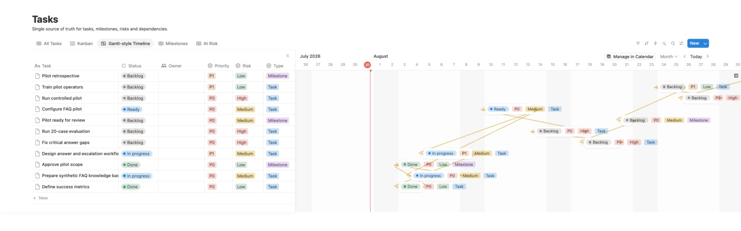 Gantt-style Timeline with dependency arrows