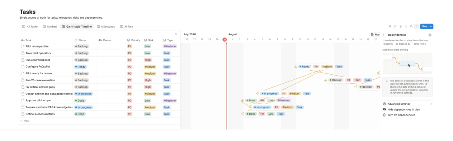 Dependencies do not automatically shift dates