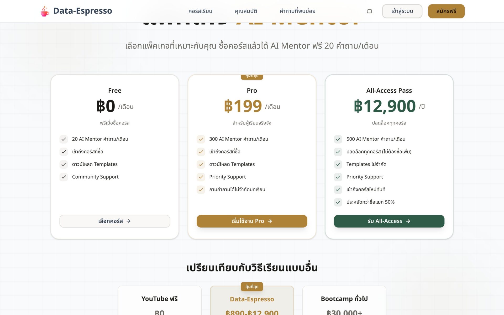 AI Mentor pricing Free Pro All-Access
