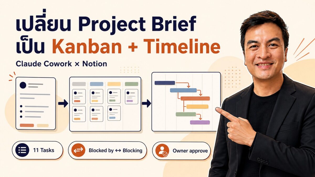 Claude cowork notion kanban timeline cover