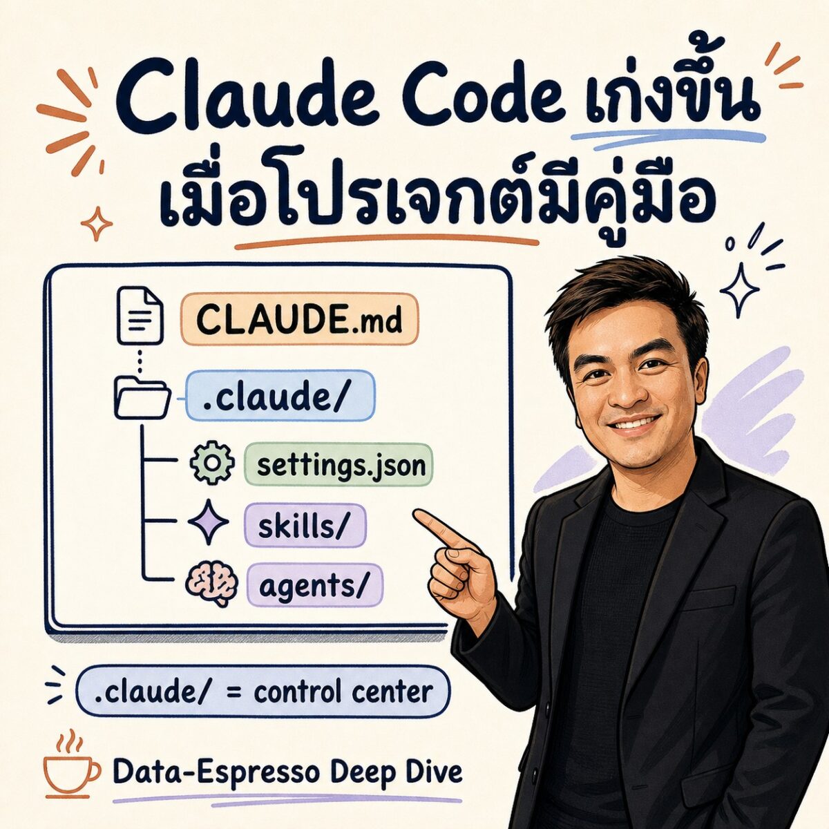 Deep dive 2026 07 05 claude code dotclaude folder setup guide