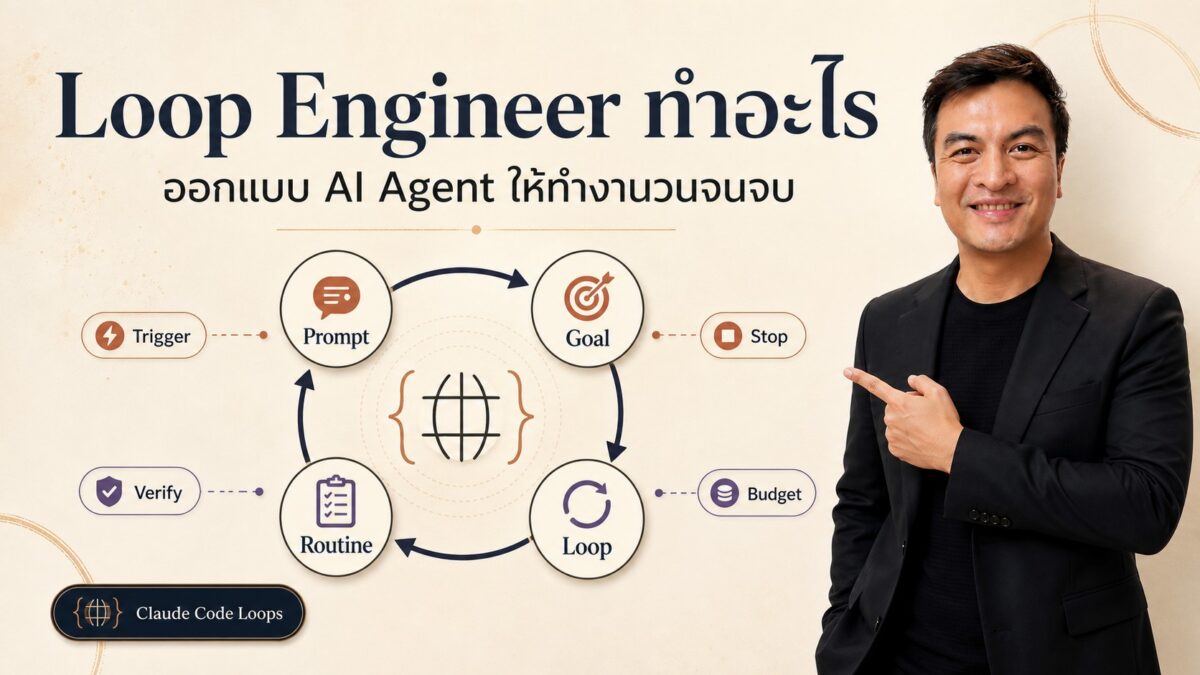 Deep dive 2026 07 07 claude code loop engineer agentic loops