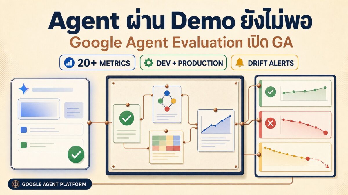 2026 08 01 google agent evaluation from demo to production cover