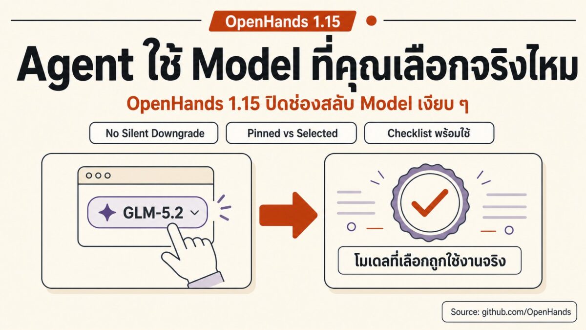 2026 08 22 openhands model integrity cover
