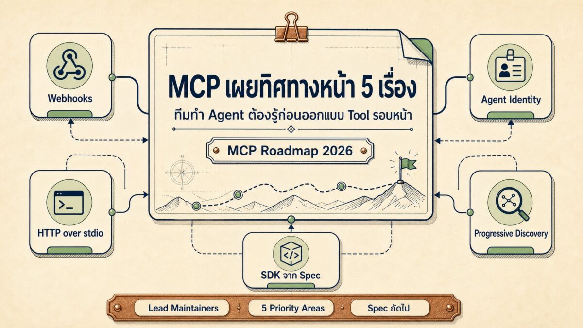 2026 08 23 mcp roadmap five directions cover