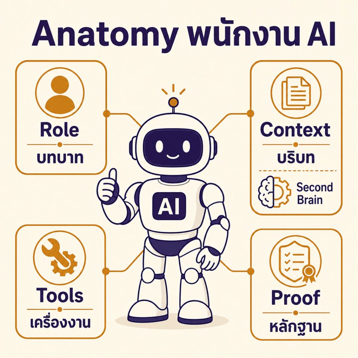 Opb facebook ai employee weekly 2026 08